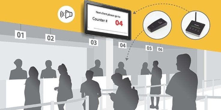Unlocking the Future: How Queue Management Systems are Transforming Customer Service