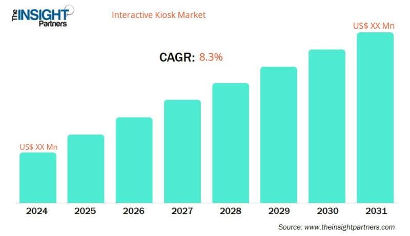 Interactive Kiosks: The Future of Customer Service is Here - How Self-Service Tech is Transforming Retail, Healthcare & Hospitality