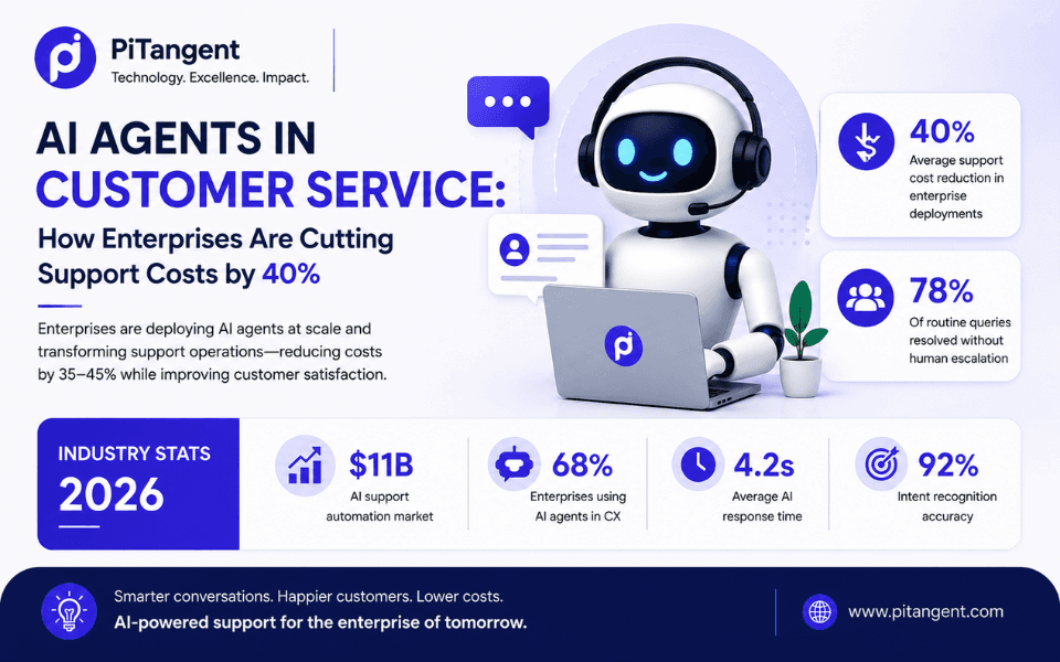 AI Agents in Customer Service: How Enterprises Are Slashing Support Costs by 40% in 2026