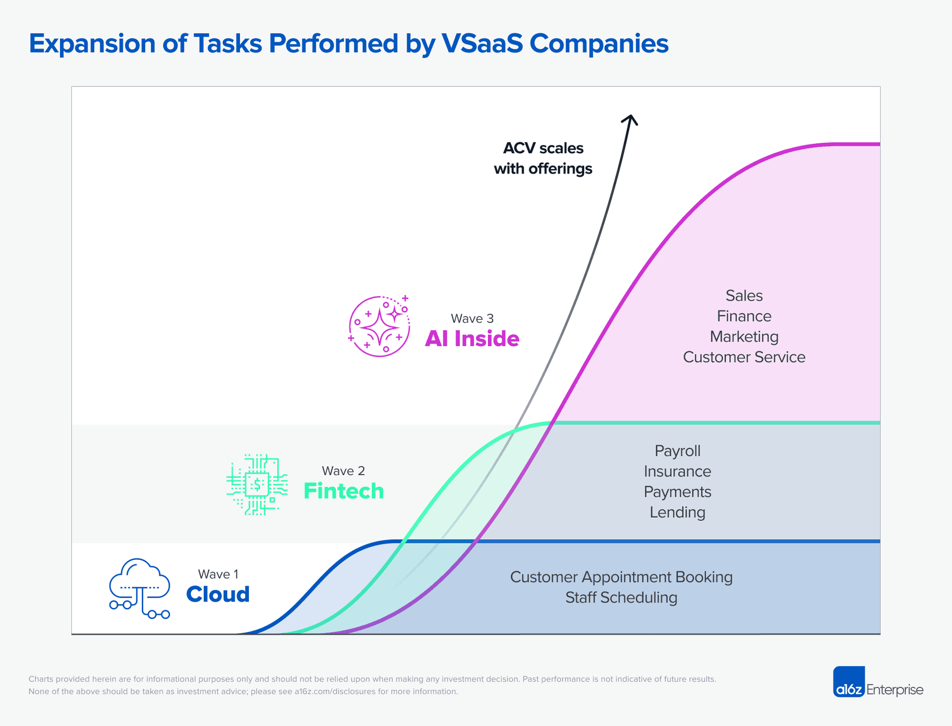 Expansion of Tasks Performed by VSaaS
