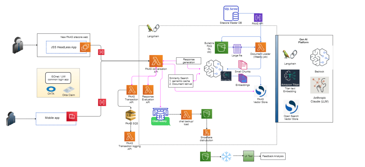 Revolutionizing Customer Support: How Verisk's Generative AI Transforms Premium Auditing