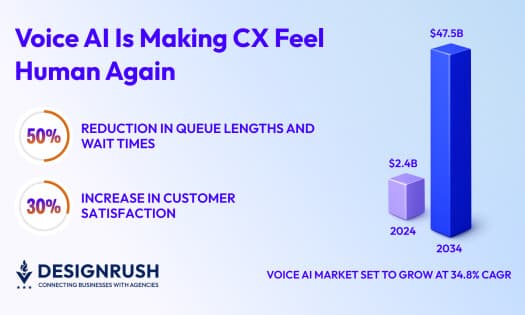 Voice AI Agents Are Replacing Contact Centers by 2026: What CX Leaders Must Know Now